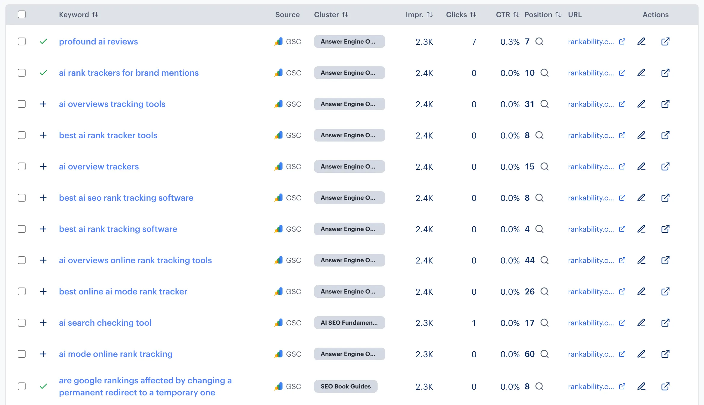 Research keyword opportunities with Search Console impressions, clicks, topic clusters, and positions.
