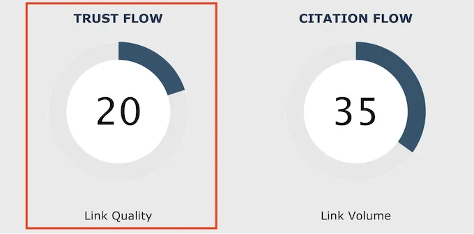 Majestic Trust Flow