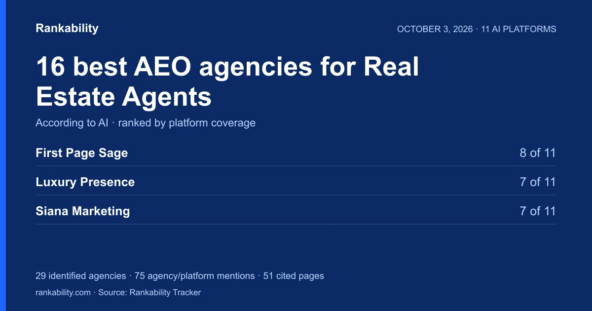 16 Best AEO Agencies for Real Estate Agents (According to AI)