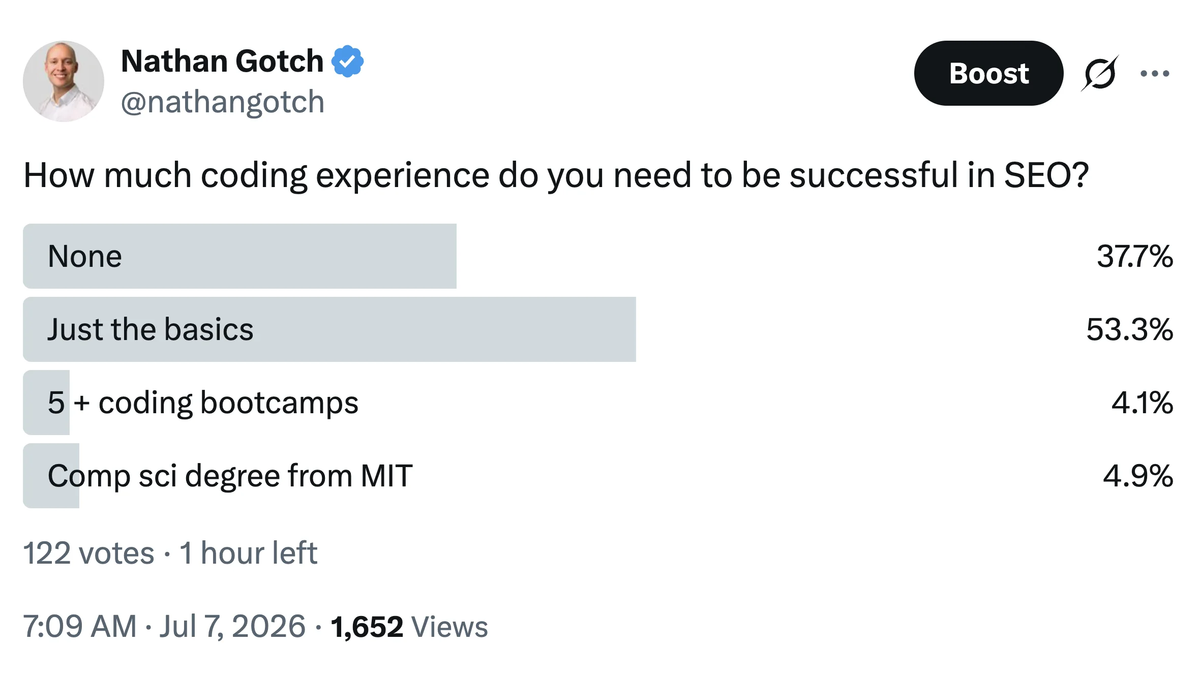 July 2026 X poll: how much coding experience do you need to be successful in SEO? 122 votes