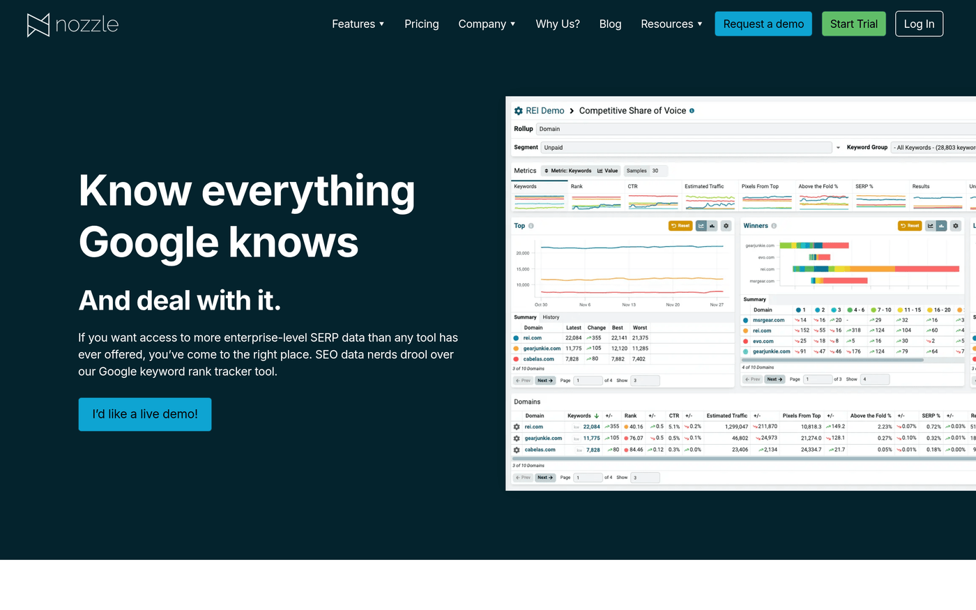 Nozzle homepage showing its enterprise SERP data platform