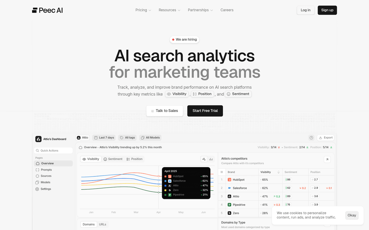 Peec AI answer engine optimization platform homepage