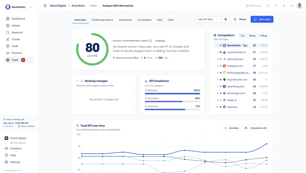 Rankability Tracker dashboard