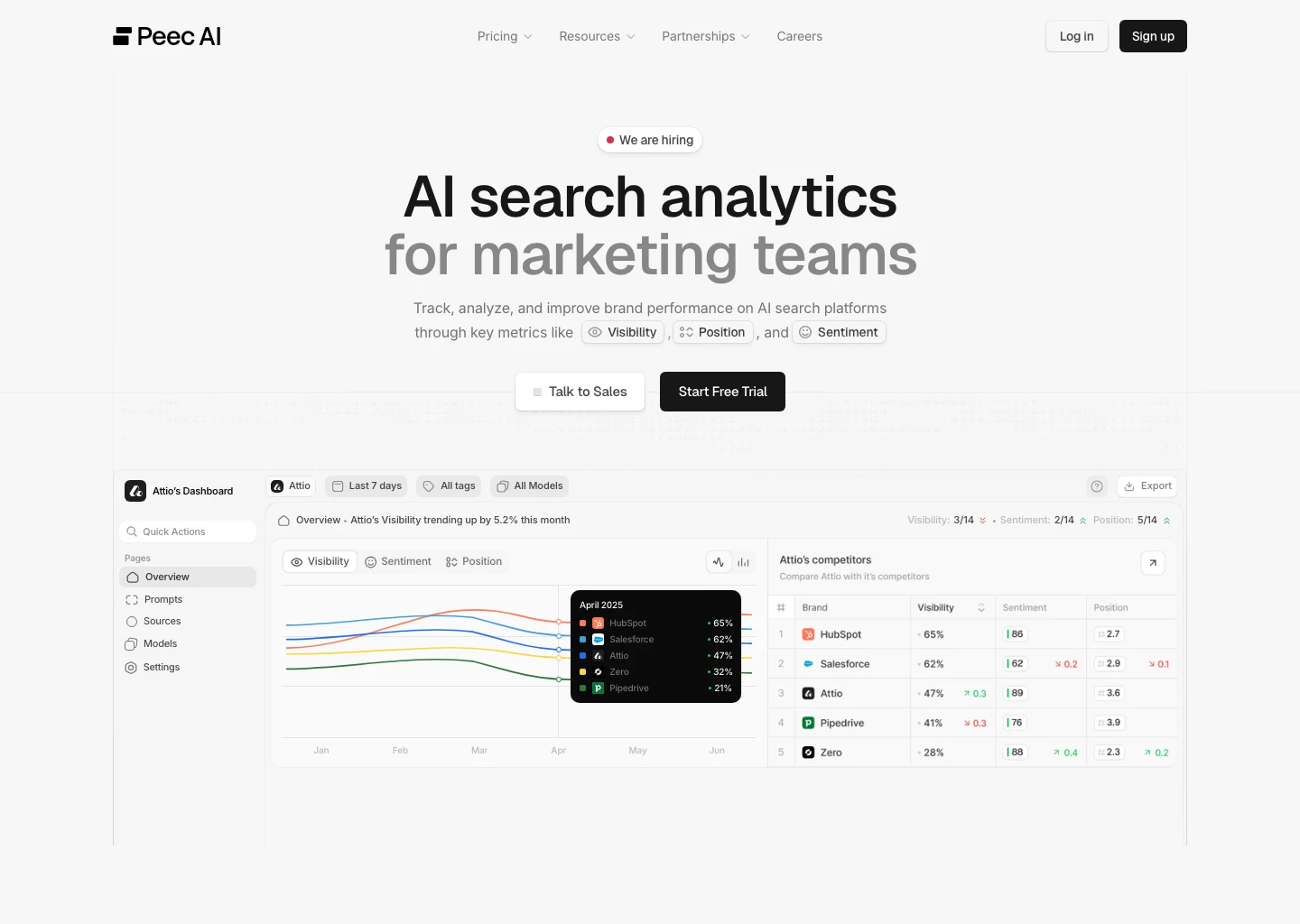 Peec AI home page