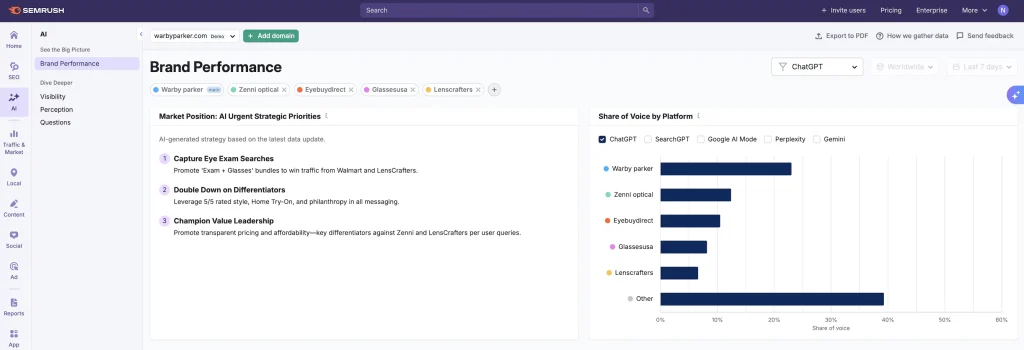 SEMrush AI Visibility Toolkit