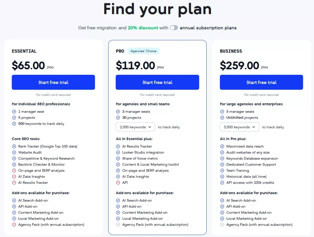 SE Ranking pricing