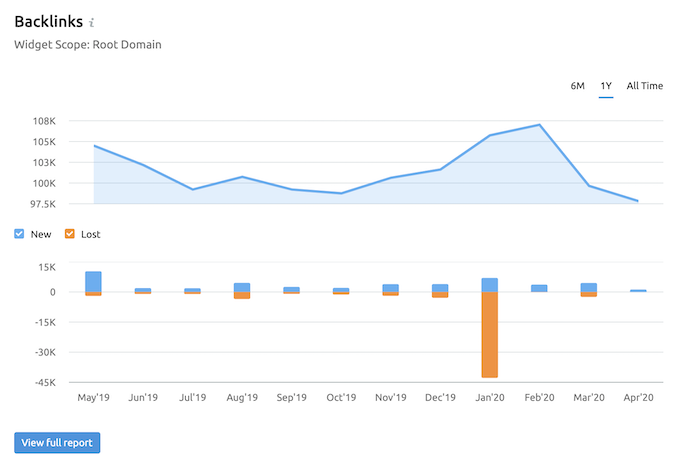 new Backlinks