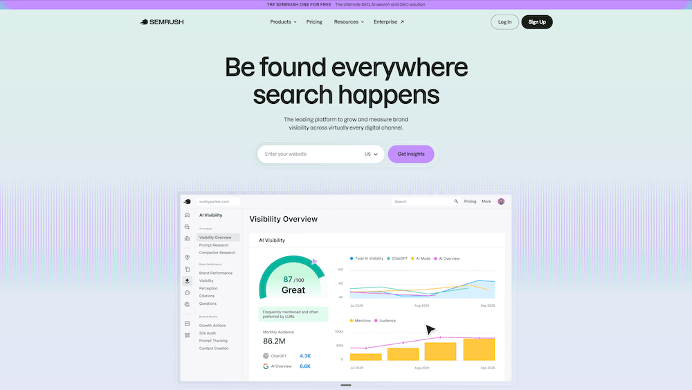 Semrush reporting dashboard