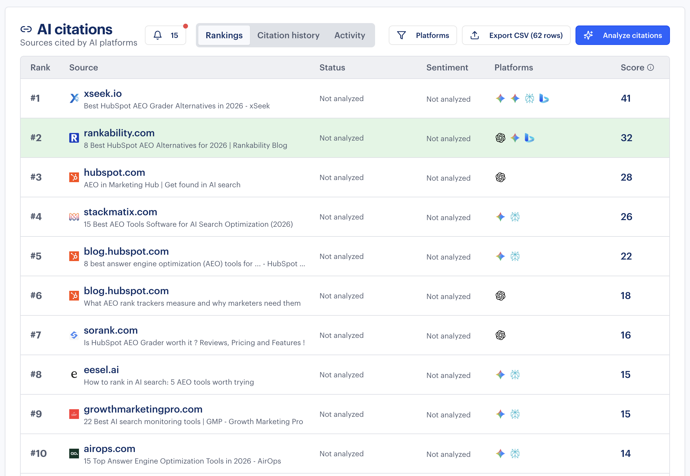 Rankability's AI citations view, showing ranked sources cited by ChatGPT and other AI platforms for a HubSpot AEO query, with rankability.com sitting at #2 alongside competitors xseek.io, hubspot.com, and stackmatix.com.