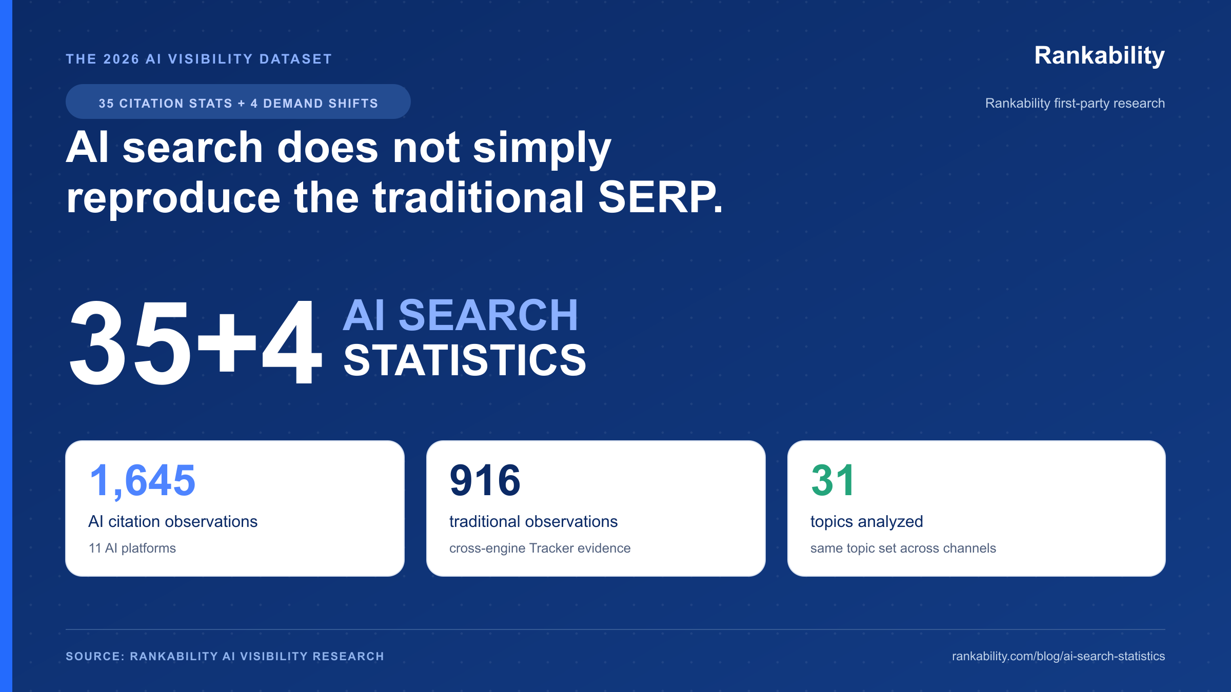 35 new AI search statistics for 2026