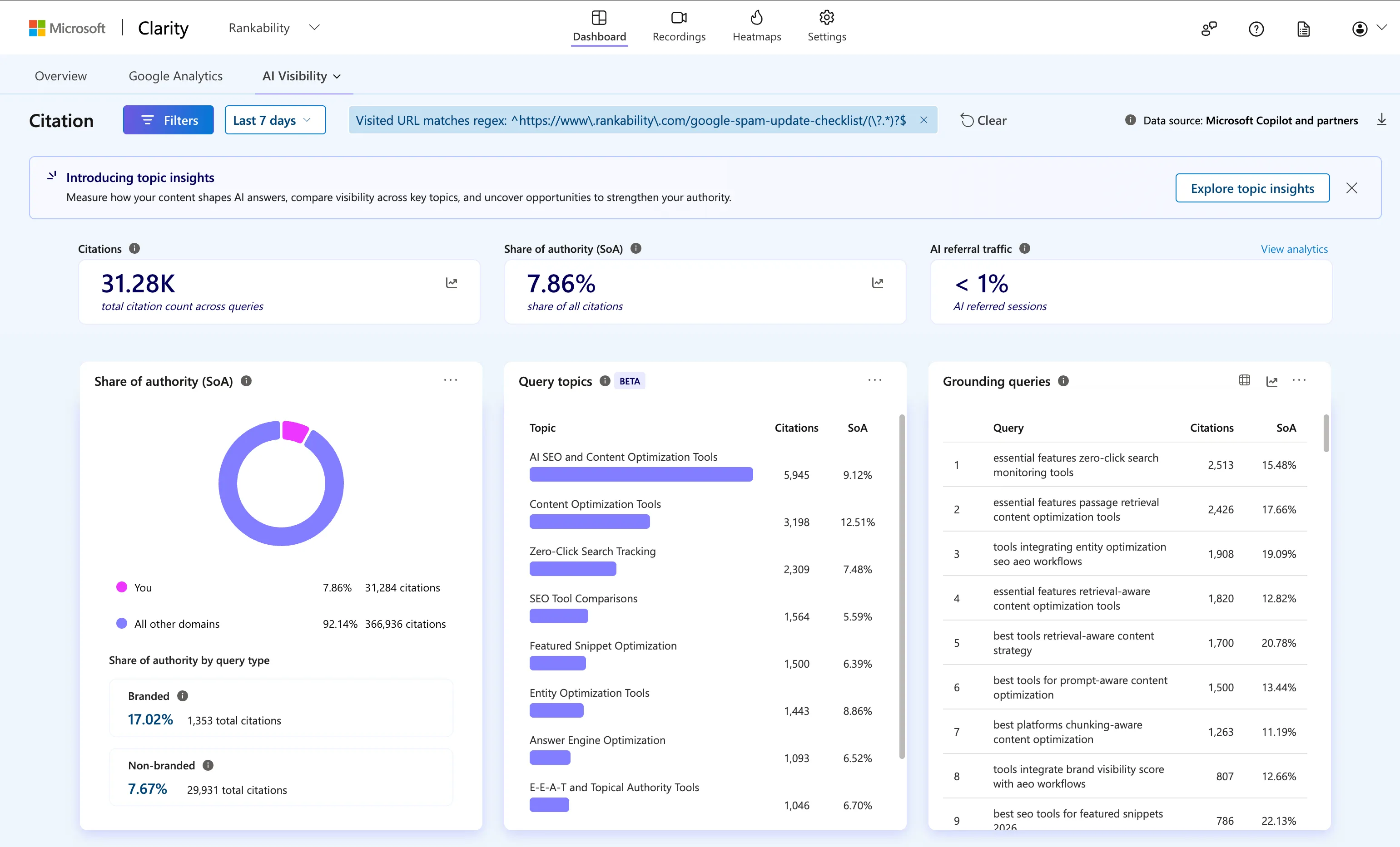 Microsoft Clarity AI visibility report with citations and bot activity