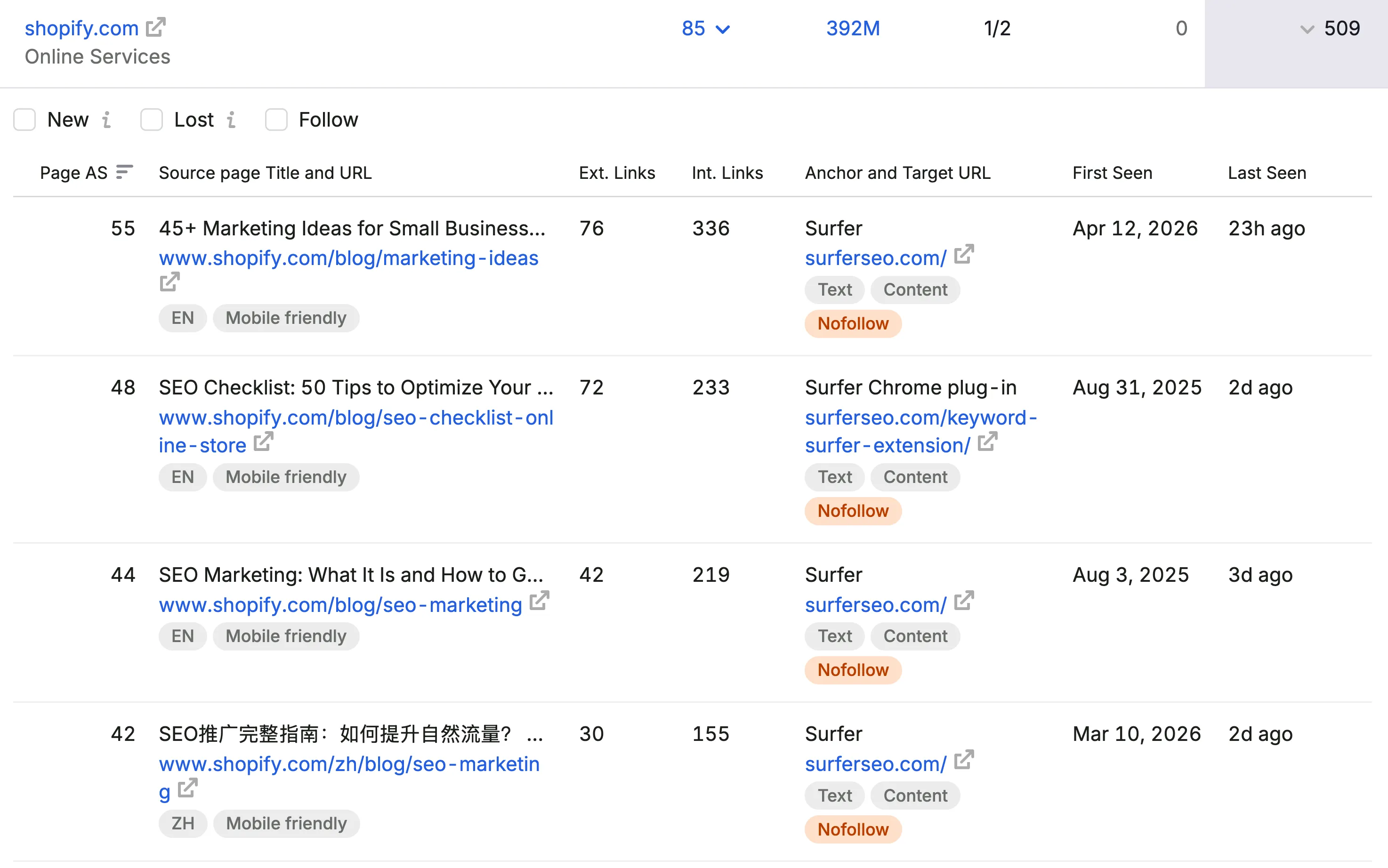 Semrush Backlink Gap results showing competitor placements